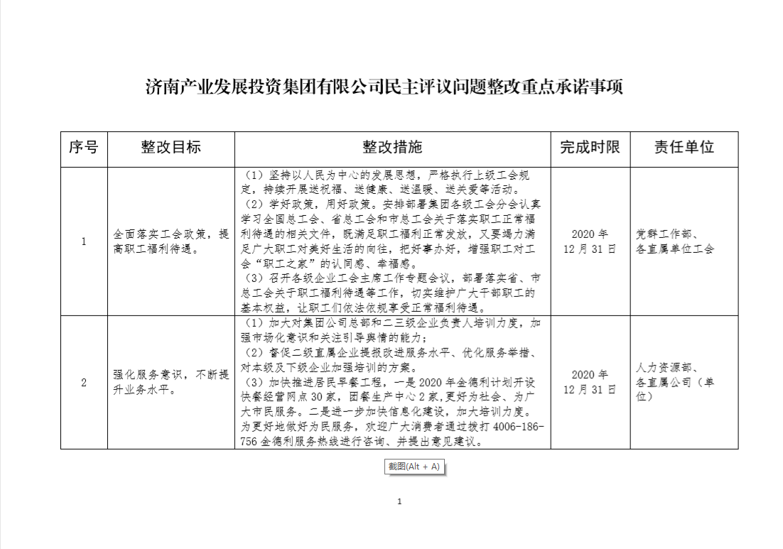 產(chǎn)發(fā)集團(tuán)民主評議問題整改重點承諾事項